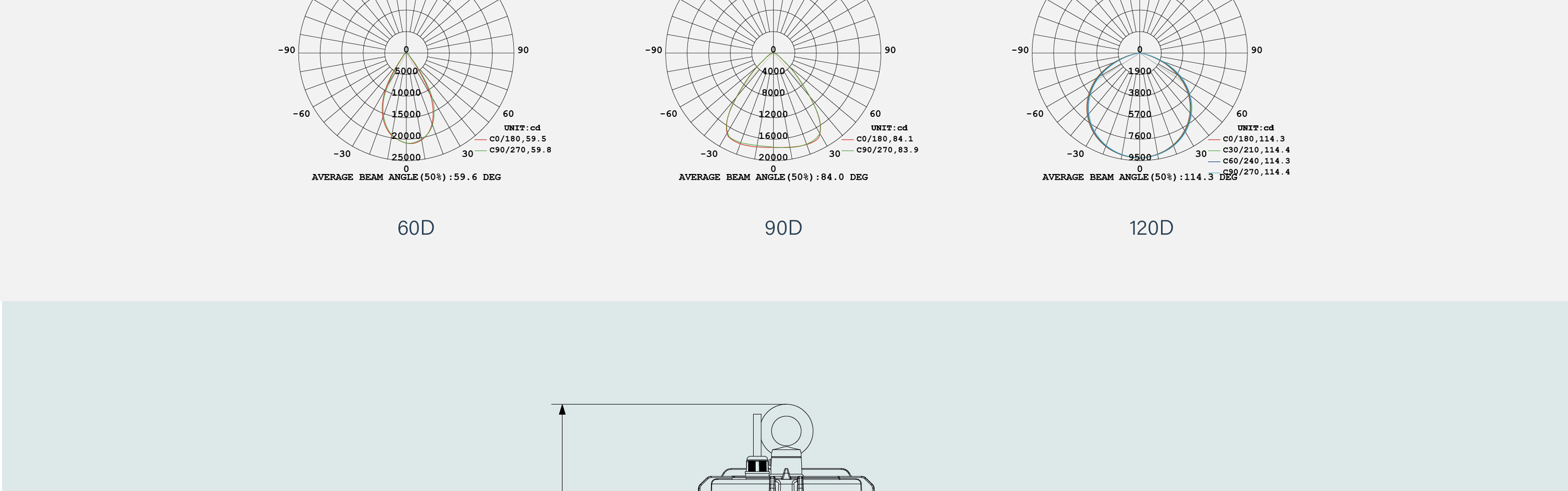 Highbay K40525