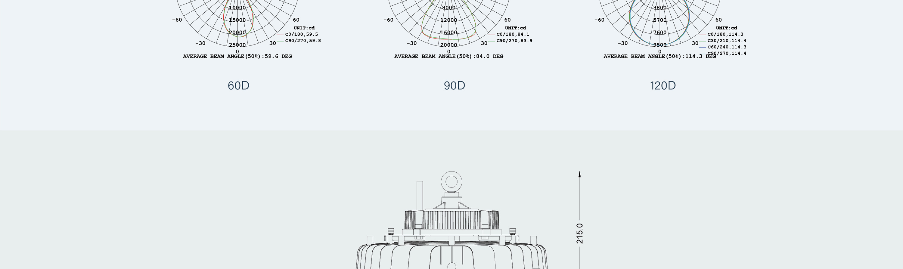 Highbay K40532