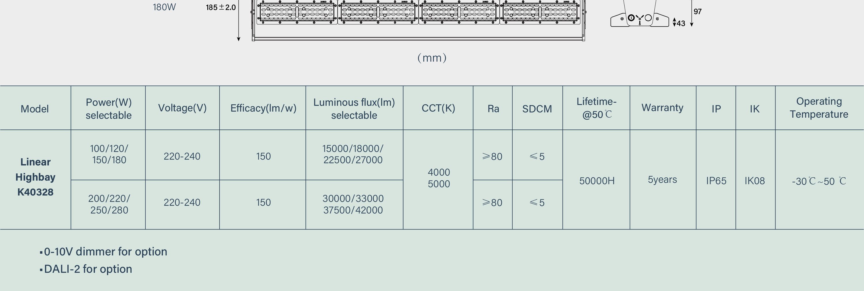 Linear Highbay K40328