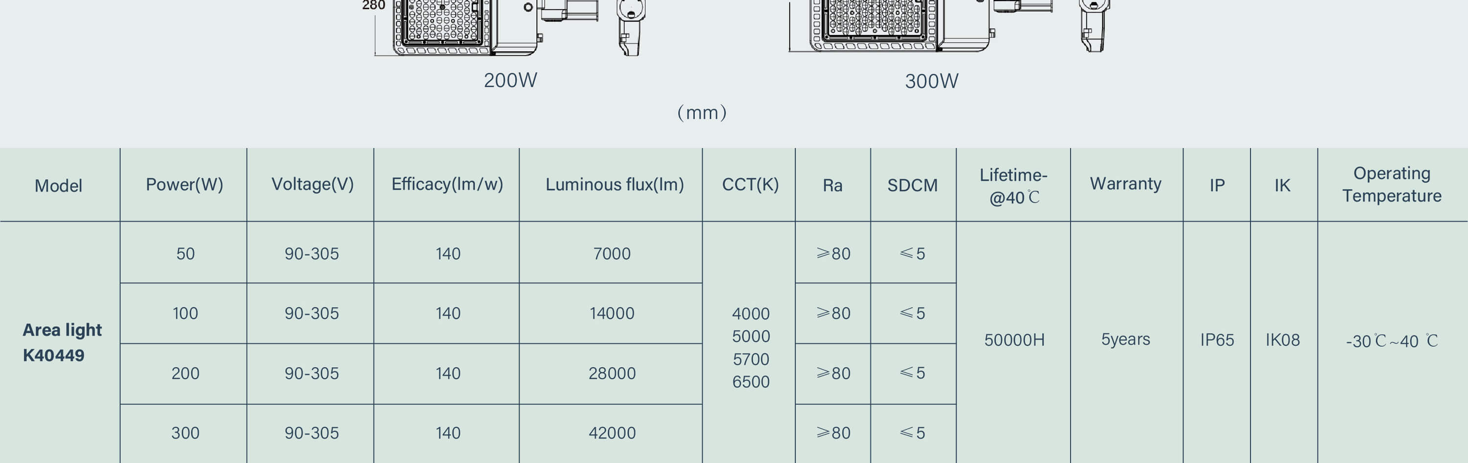 Area Light K40449