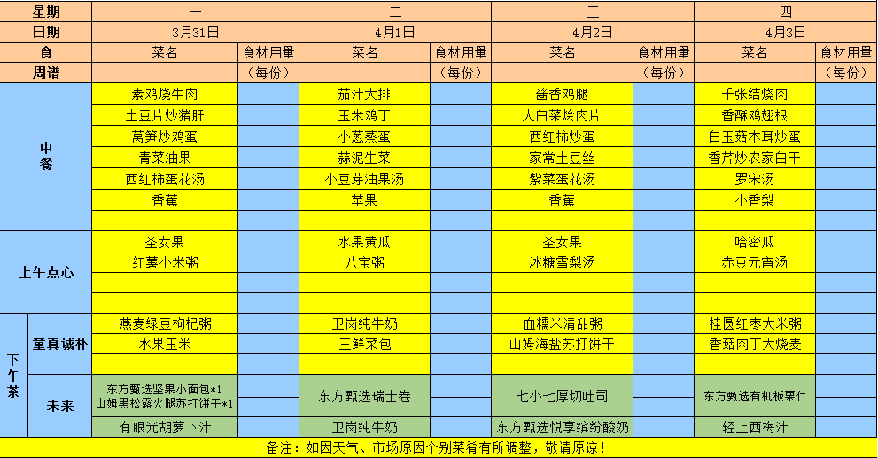 2025年春学期第八周食谱
