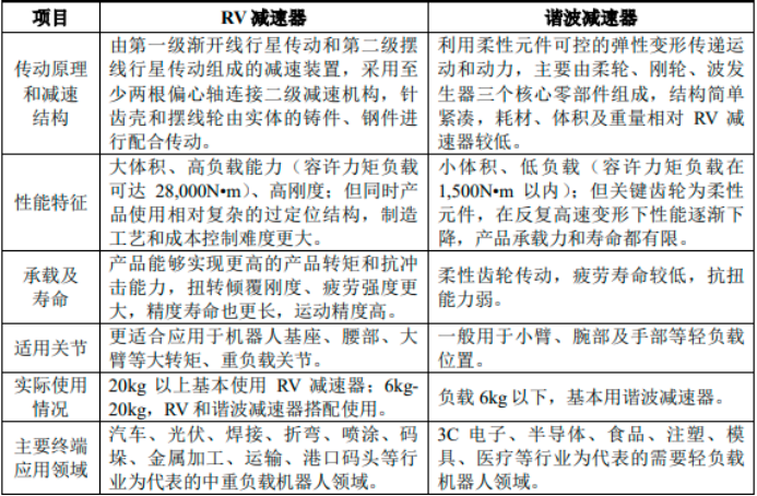 2025-2031中国RV减速器行业市场供需、竞争格局、投资策略分析报告 2025-2031中国RV减速器行业市场供需、竞争格局、投资策略分析报告