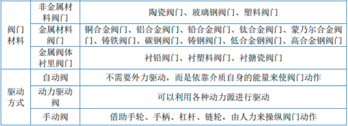2025-2031年全球与中国工业阀门行业主要企业占有率及排名分析预测报告 2025-2031年全球与中国工业阀门行业主要企业占有率及排名分析预测报告
