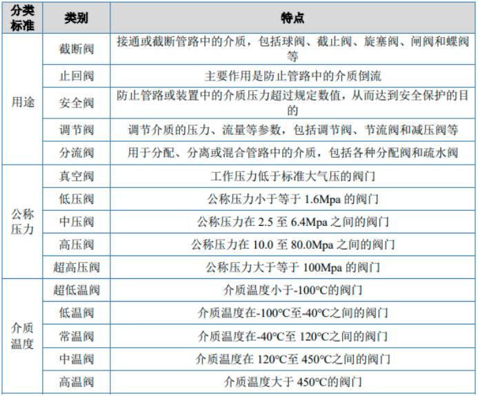 2025-2031年全球与中国工业阀门行业主要企业占有率及排名分析预测报告 2025-2031年全球与中国工业阀门行业主要企业占有率及排名分析预测报告