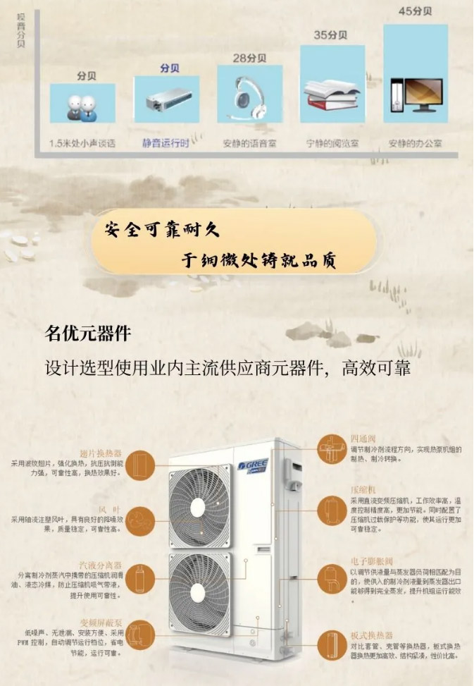 品质舒适享受|格力享系列家庭中央地暖空调