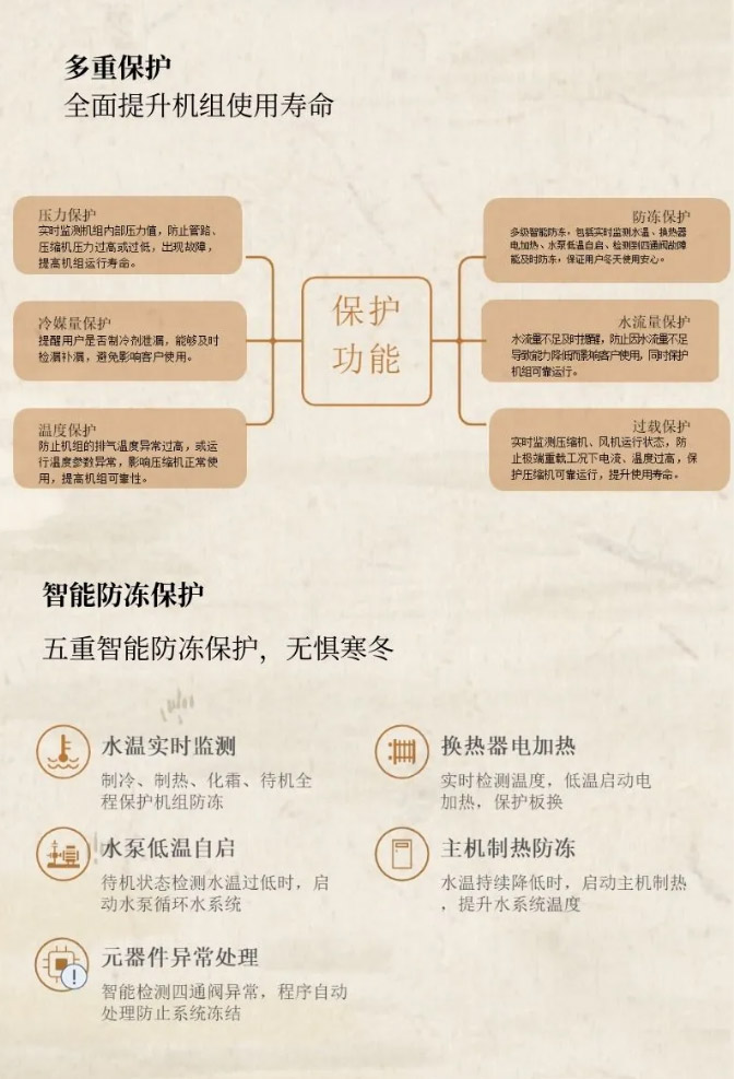 品质舒适享受|格力享系列家庭中央地暖空调