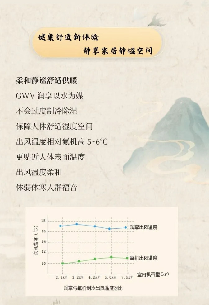 品质舒适享受|格力享系列家庭中央地暖空调