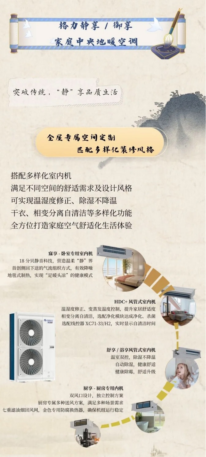 品质舒适享受|格力享系列家庭中央地暖空调