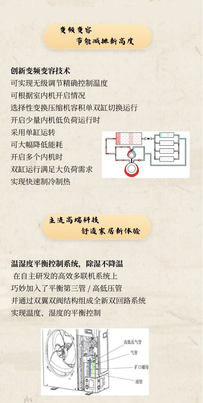 品质舒适享受|格力享系列家庭中央地暖空调