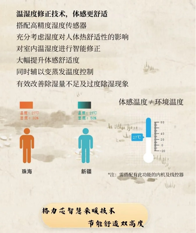 品质舒适享受|格力享系列家庭中央地暖空调