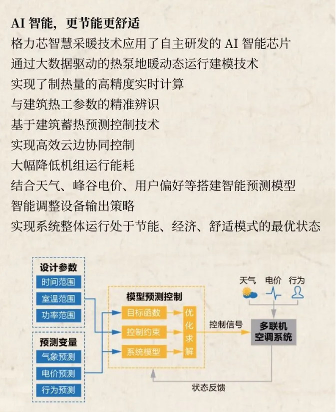 品质舒适享受|格力享系列家庭中央地暖空调