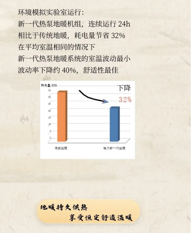 品质舒适享受|格力享系列家庭中央地暖空调