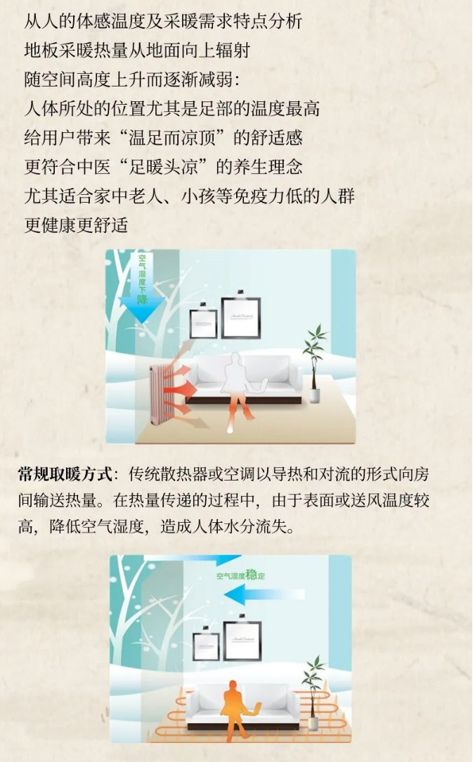 品质舒适享受|格力享系列家庭中央地暖空调