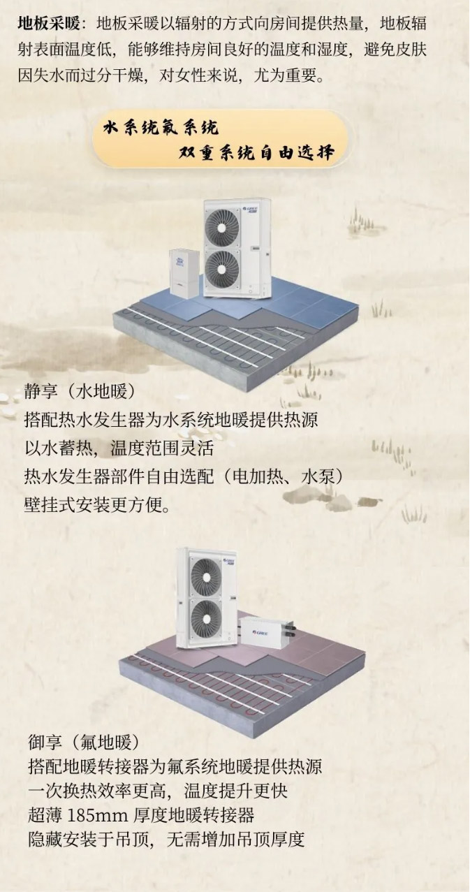 品质舒适享受|格力享系列家庭中央地暖空调