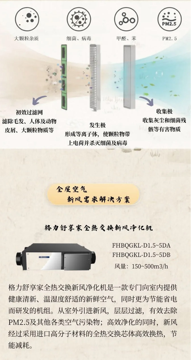 品质舒适享受|格力享系列家庭中央地暖空调