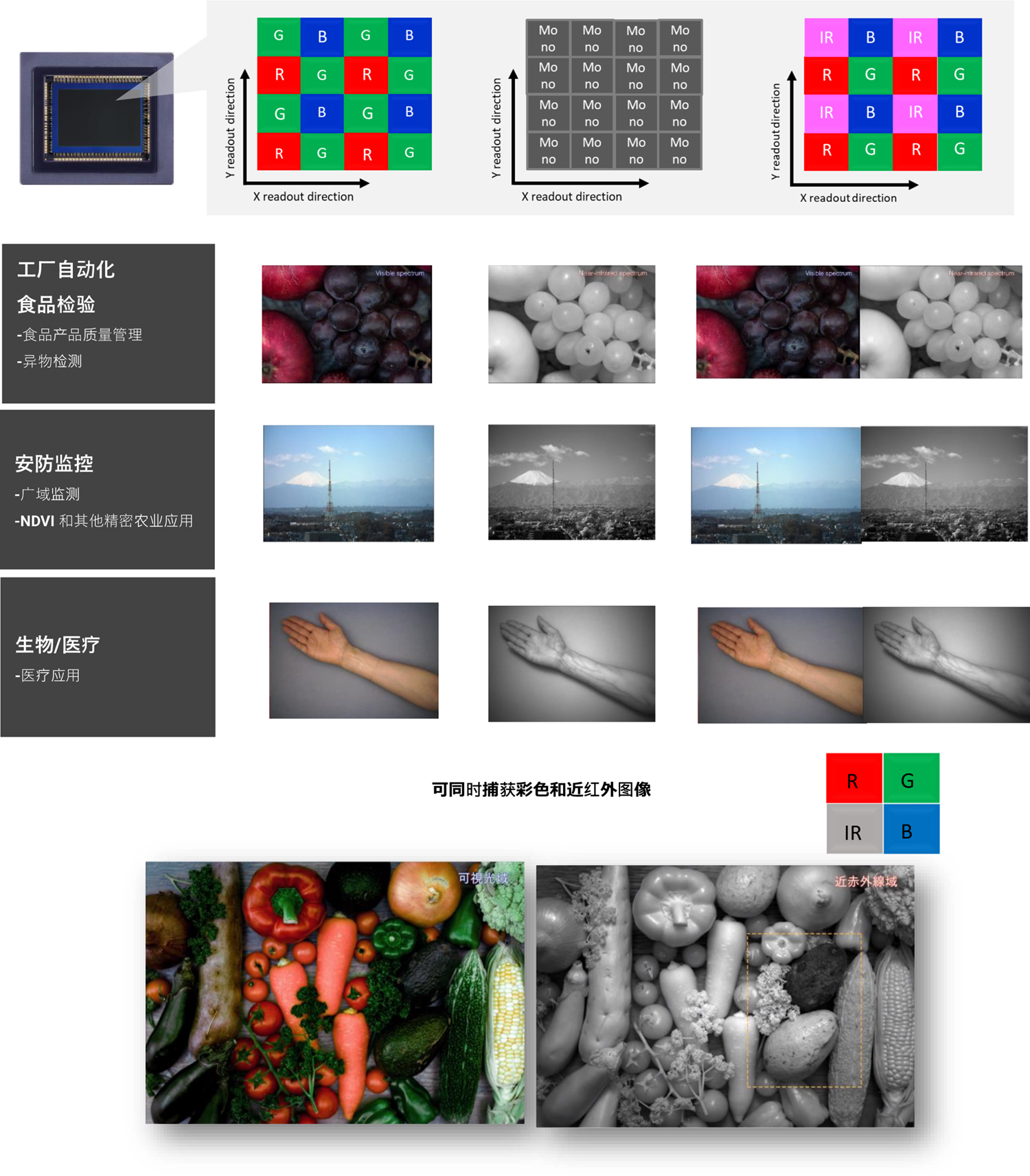 像素颜色排列