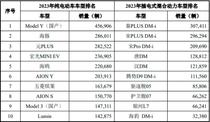 2025-2031中国汽车行业产销现状分析及未来市场发展空间研究预测分析报告 2025-2031中国汽车行业产销现状分析及未来市场发展空间研究预测分析报告