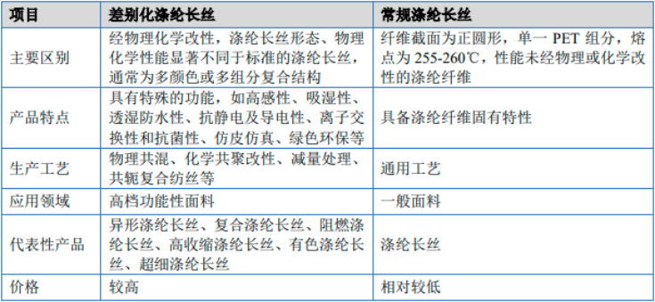 2025-2031年涤纶长丝行业全产业结构深度分析及投资战略可行性评估预测报告-中金企信发布 2025-2031年涤纶长丝行业全产业结构深度分析及投资战略可行性评估预测报告-中金企信发布