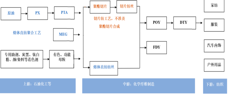 2025-2031年涤纶长丝行业全产业结构深度分析及投资战略可行性评估预测报告-中金企信发布 2025-2031年涤纶长丝行业全产业结构深度分析及投资战略可行性评估预测报告-中金企信发布