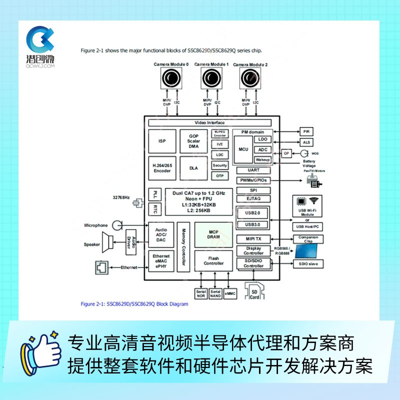 SSC8629Q