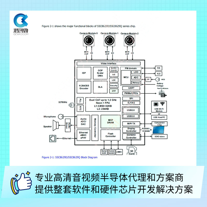 SSC8629Q