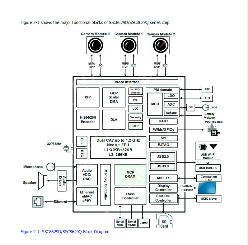 SSC8629Q