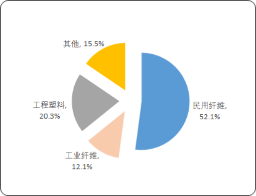 2025-2031年尼龙6行业下游应用领域比重分析及未来市场发展趋势研究预测 报告-中金企信发布 2025-2031年尼龙6行业下游应用领域比重分析及未来市场发展趋势研究预测 报告-中金企信发布