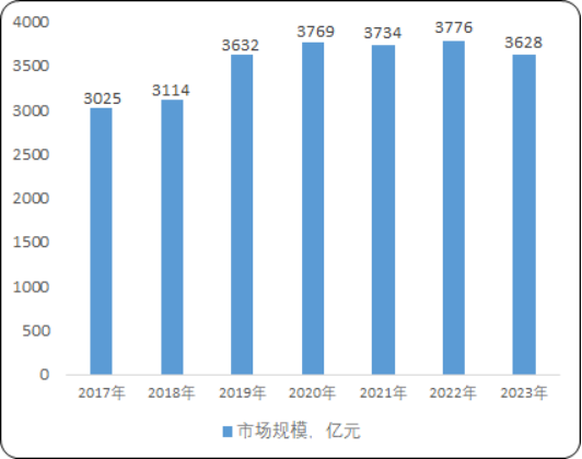 2025-2031年电子音响行业产业链分析、主要应用场景发展现状分析及预测报告 2025-2031年电子音响行业产业链分析、主要应用场景发展现状分析及预测报告