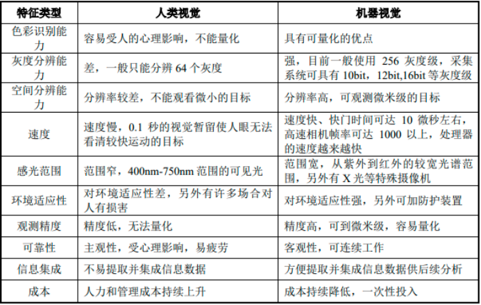 2025-2031年机器视觉照明行业发展态势及市场规模、技术发展趋势分析预测报告 2025-2031年机器视觉照明行业发展态势及市场规模、技术发展趋势分析预测报告