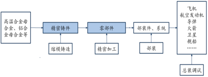 2025-2031年精密铸造行业主要优势企业及产业链现状研究分析-中金企信发布 2025-2031年精密铸造行业主要优势企业及产业链现状研究分析-中金企信发布