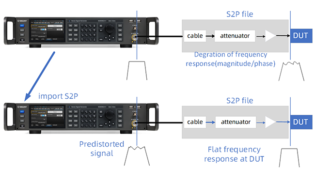 SSG6082A-V矢量信号源