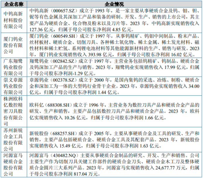 2025-2031年中国硬质合金行业市场概况分析及行业竞争格局洞察分析-中金企信发布 2025-2031年中国硬质合金行业市场概况分析及行业竞争格局洞察分析-中金企信发布