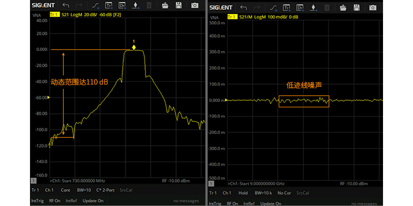 SHN900A系列手持矢量网络分析仪 SHN900A系列手持矢量网络分析仪