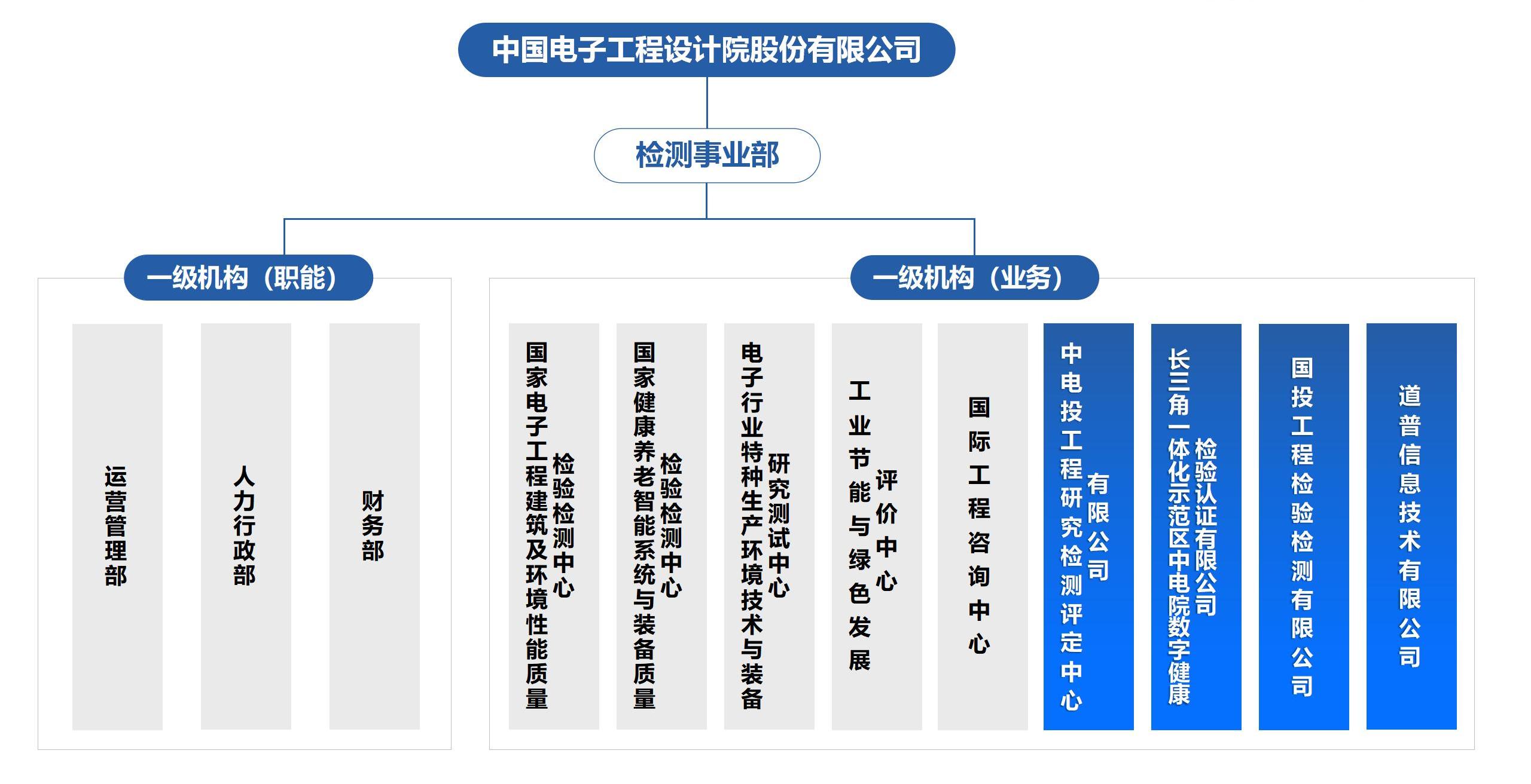 组织架构