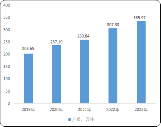 2025-2031年中国食品包装原纸行业市场供需状况分析与投资策略研究预测 2025-2031年中国食品包装原纸行业市场供需状况分析与投资策略研究预测