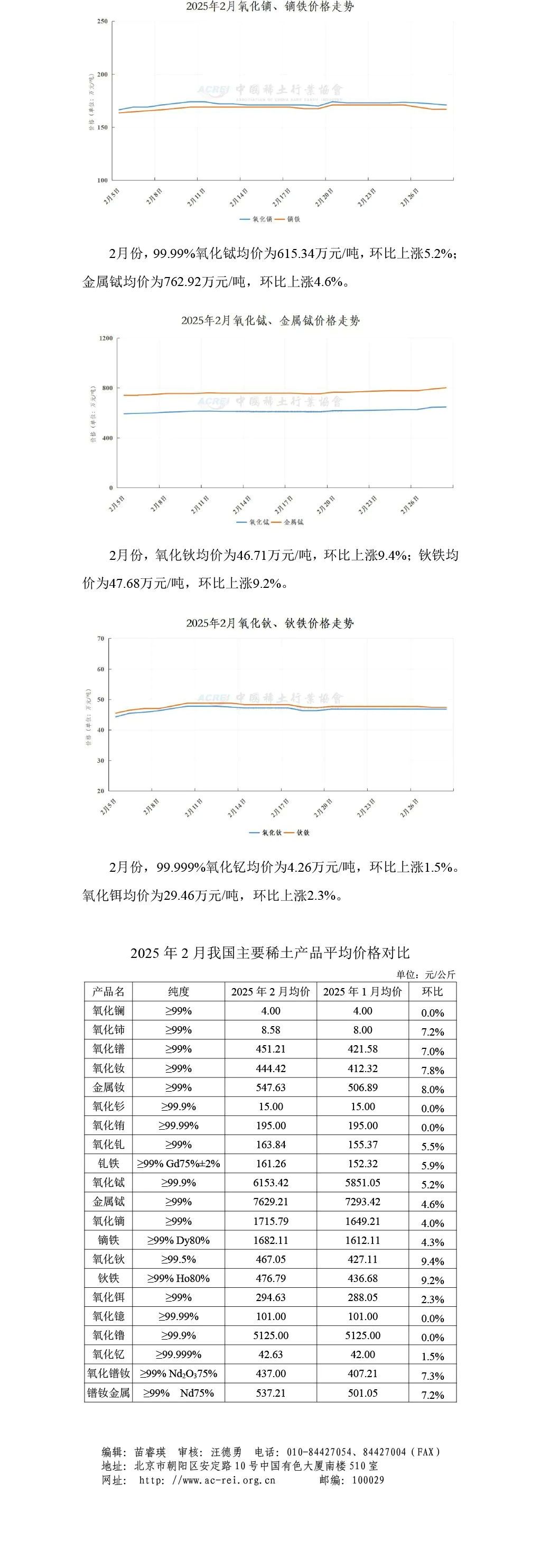 2025年02月稀土价格走势