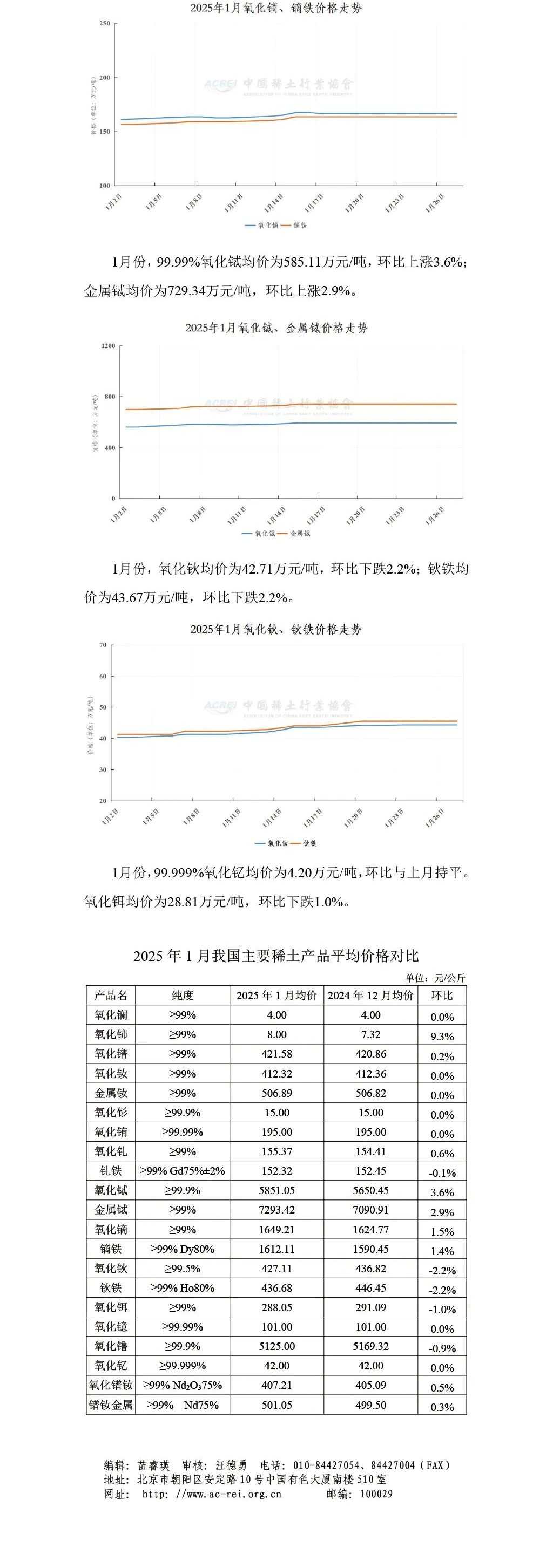 2025年01月稀土价格走势