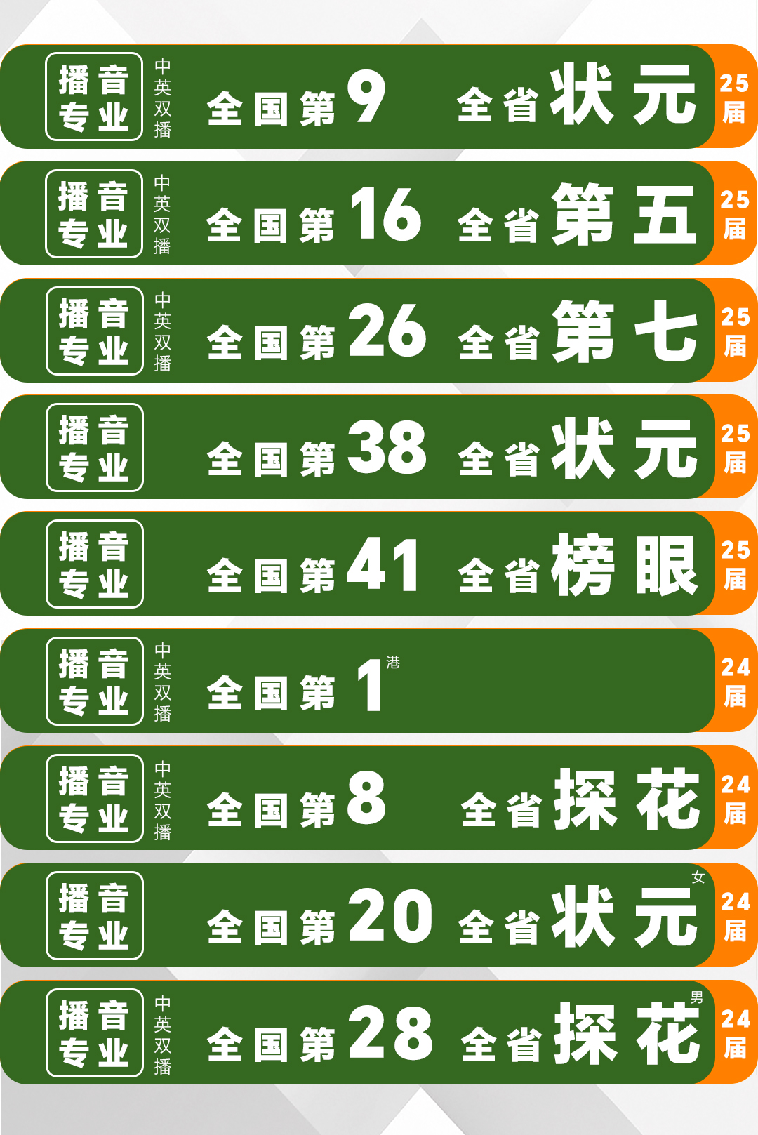 两年四冠！4年稳踞全国前10，蝉联全省状元；考拉浙传再以超小基数摘取全国、全省顶尖名次