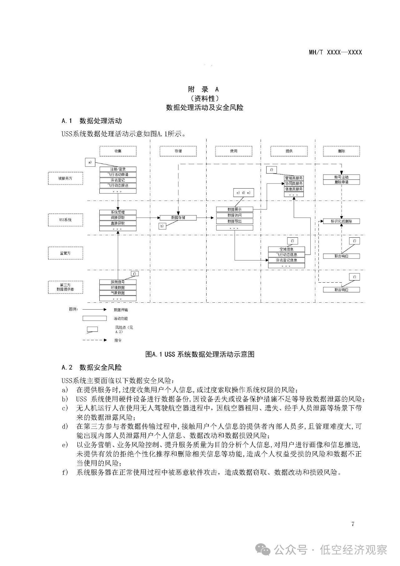 《民用无人驾驶航空器空域信息数字化技术要求 第1部分:编码及使用规则(征求意见稿)》等行业标准发布 《民用无人驾驶航空器空域信息数字化技术要求 第1部分:编码及使用规则(征求意见稿)》等行业标准发布