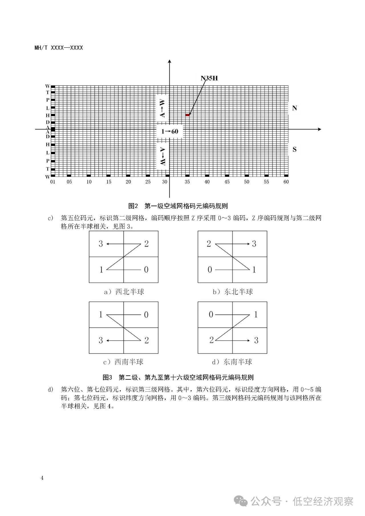 《民用无人驾驶航空器空域信息数字化技术要求 第1部分:编码及使用规则(征求意见稿)》等行业标准发布 《民用无人驾驶航空器空域信息数字化技术要求 第1部分:编码及使用规则(征求意见稿)》等行业标准发布