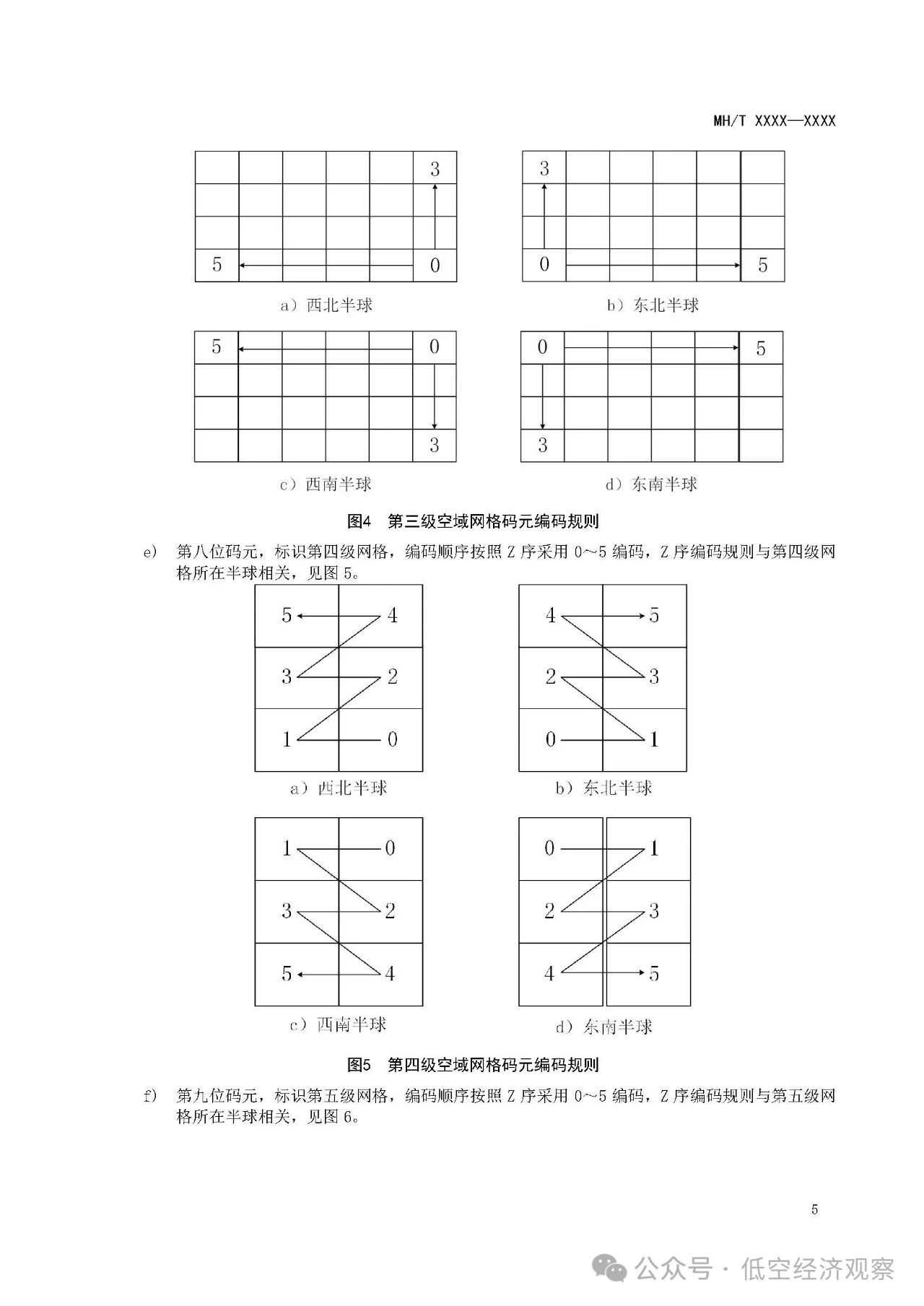 《民用无人驾驶航空器空域信息数字化技术要求 第1部分:编码及使用规则(征求意见稿)》等行业标准发布 《民用无人驾驶航空器空域信息数字化技术要求 第1部分:编码及使用规则(征求意见稿)》等行业标准发布