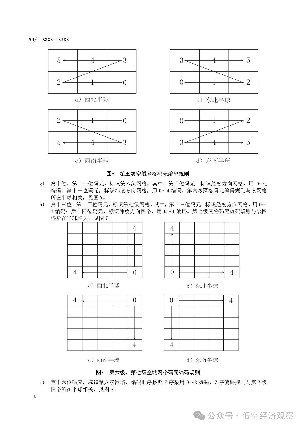 《民用无人驾驶航空器空域信息数字化技术要求 第1部分:编码及使用规则(征求意见稿)》等行业标准发布 《民用无人驾驶航空器空域信息数字化技术要求 第1部分:编码及使用规则(征求意见稿)》等行业标准发布