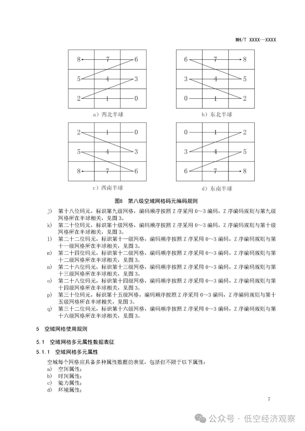 《民用无人驾驶航空器空域信息数字化技术要求 第1部分:编码及使用规则(征求意见稿)》等行业标准发布 《民用无人驾驶航空器空域信息数字化技术要求 第1部分:编码及使用规则(征求意见稿)》等行业标准发布