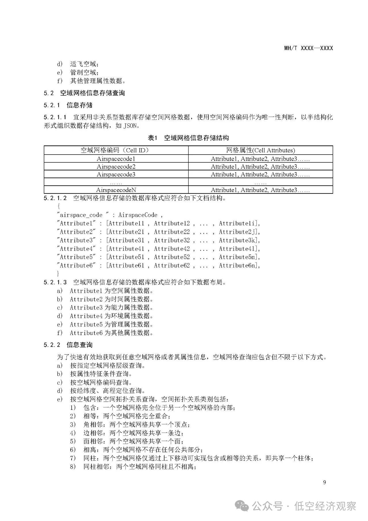 《民用无人驾驶航空器空域信息数字化技术要求 第1部分:编码及使用规则(征求意见稿)》等行业标准发布 《民用无人驾驶航空器空域信息数字化技术要求 第1部分:编码及使用规则(征求意见稿)》等行业标准发布