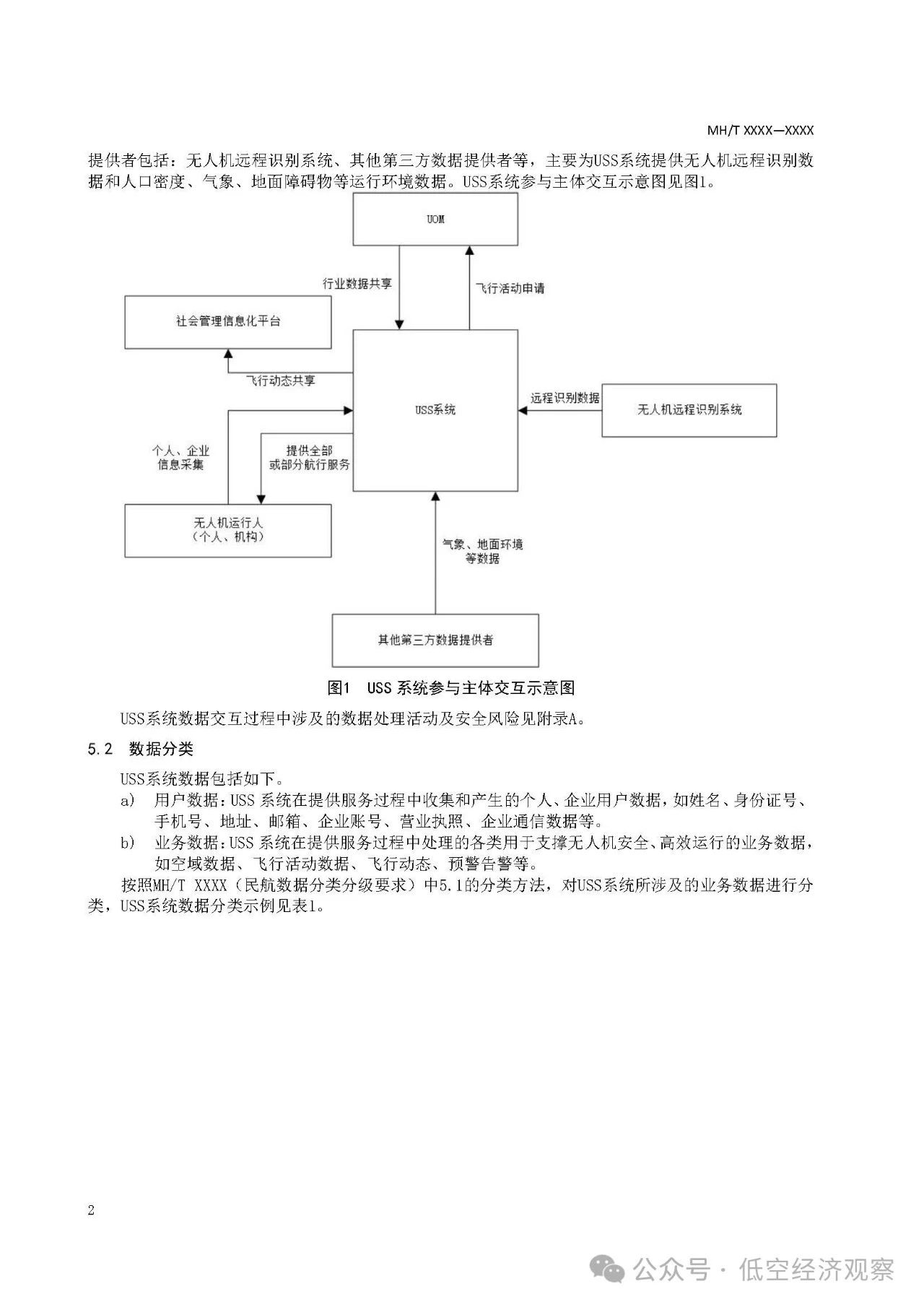 《民用无人驾驶航空器空域信息数字化技术要求 第1部分:编码及使用规则(征求意见稿)》等行业标准发布 《民用无人驾驶航空器空域信息数字化技术要求 第1部分:编码及使用规则(征求意见稿)》等行业标准发布