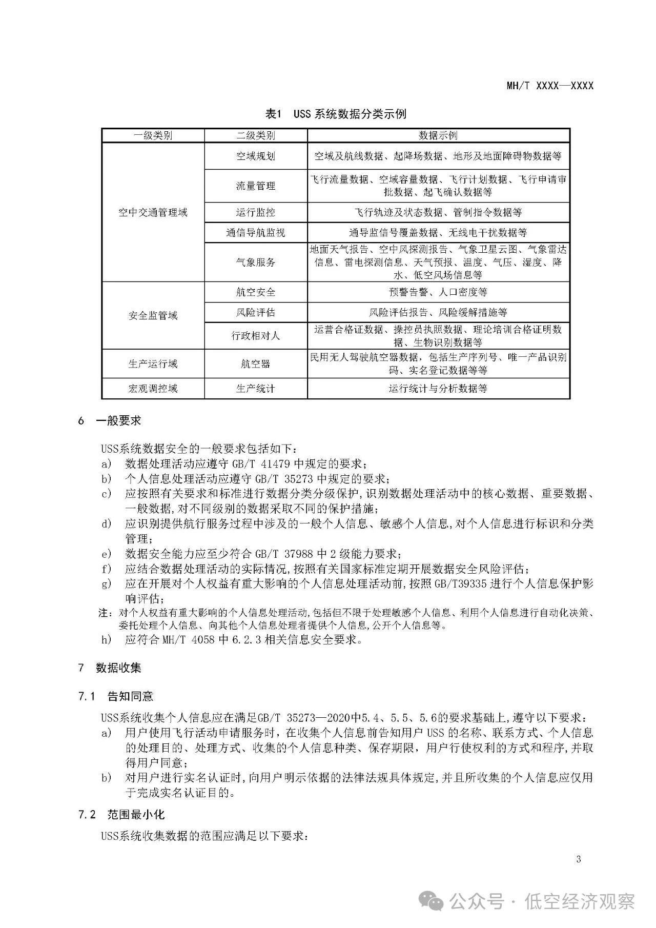 《民用无人驾驶航空器空域信息数字化技术要求 第1部分:编码及使用规则(征求意见稿)》等行业标准发布 《民用无人驾驶航空器空域信息数字化技术要求 第1部分:编码及使用规则(征求意见稿)》等行业标准发布