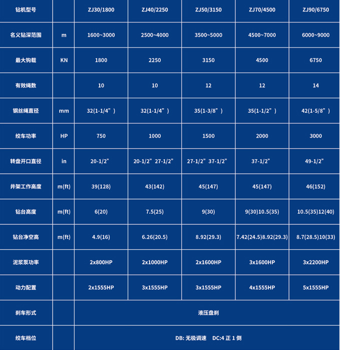 机电复合钻机系列