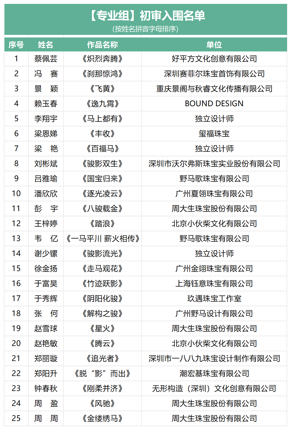 公示|2026丙午马年生肖珠宝设计大赛入围名单出炉! 公示|2026丙午马年生肖珠宝设计大赛入围名单出炉!