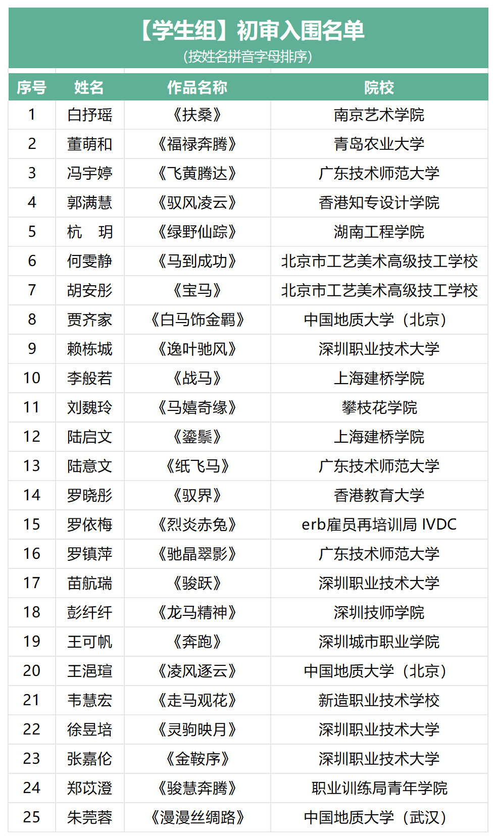 公示|2026丙午马年生肖珠宝设计大赛入围名单出炉! 公示|2026丙午马年生肖珠宝设计大赛入围名单出炉!