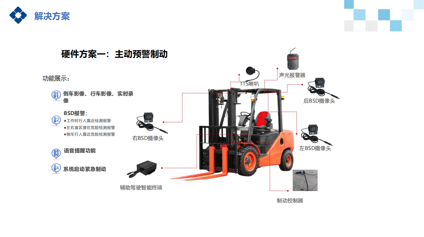 防碰撞系统——主动预警制动